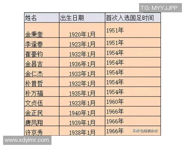 中国足球球星退役历程回顾及未来发展趋势分析